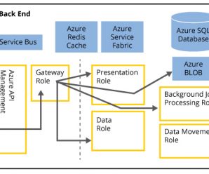 The Architecture of Power BI