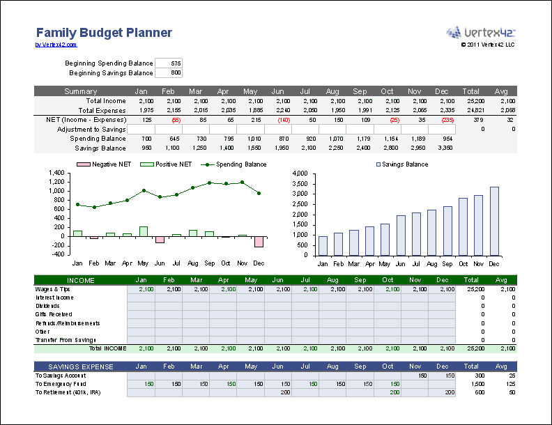 Family budget planner template