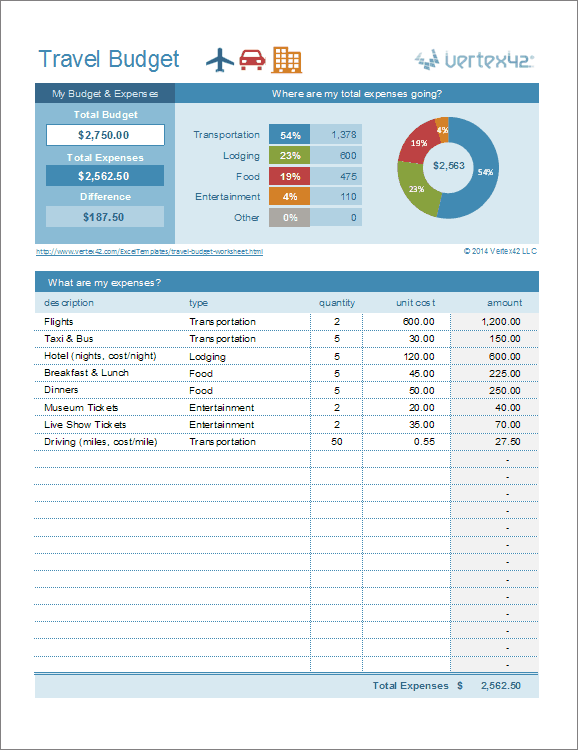 Travel budget template
